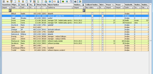 Kvalifikační list - seznam hodnocení Kvalifikační list - seznam hodnocení
