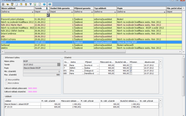 Plánování školení OZ Plánování školení OZ
