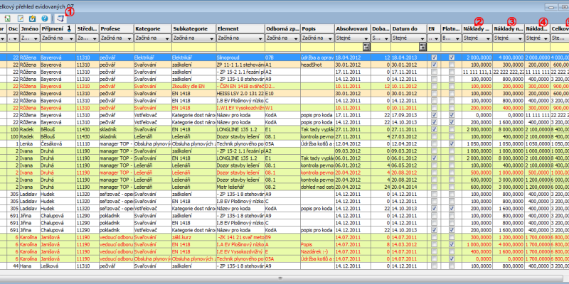 Detail přehledu OZ Detail přehledu OZ