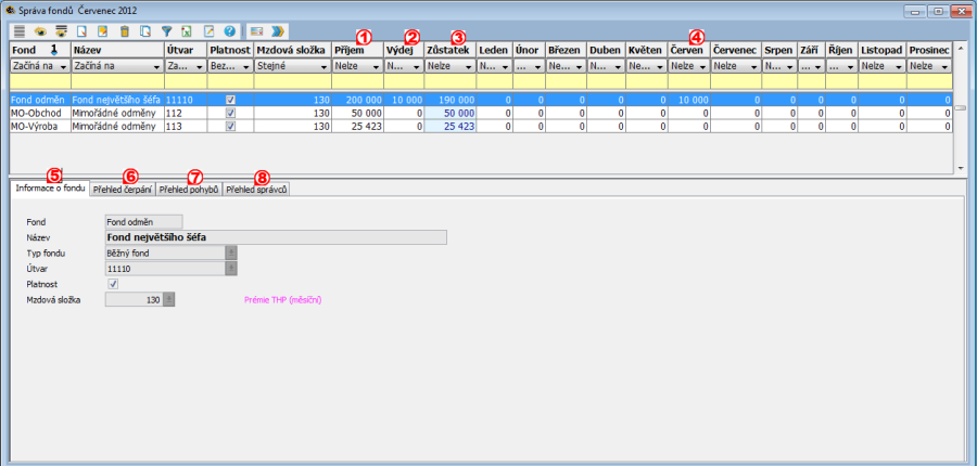 Správa fondů odměn Správa fondů odměn